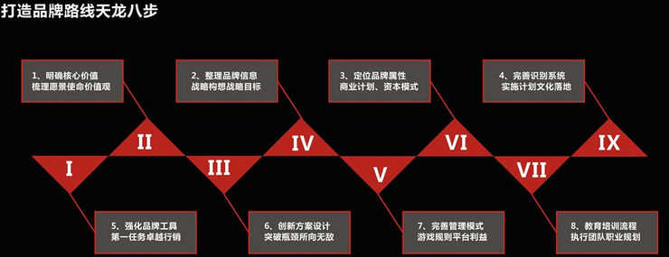 好的品牌定位,品牌策划在竟品中脱颖而出! 好的品牌定位,品牌策划在竟品中脱颖而出!