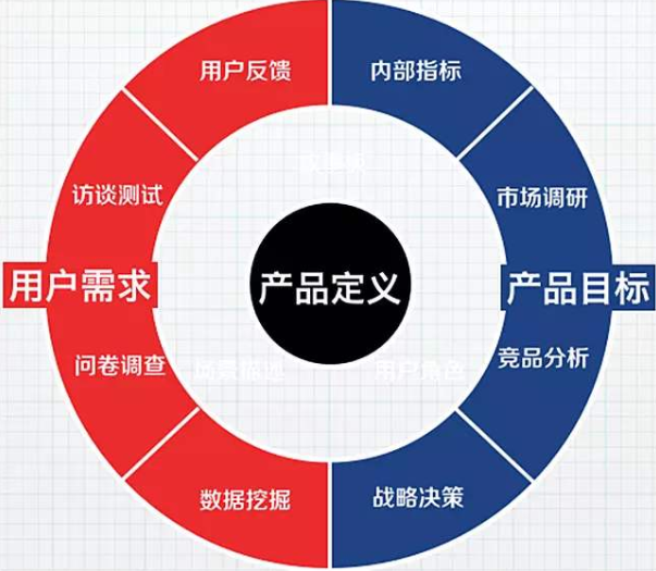 好的品牌定位,品牌策划在竟品中脱颖而出! 好的品牌定位,品牌策划在竟品中脱颖而出!