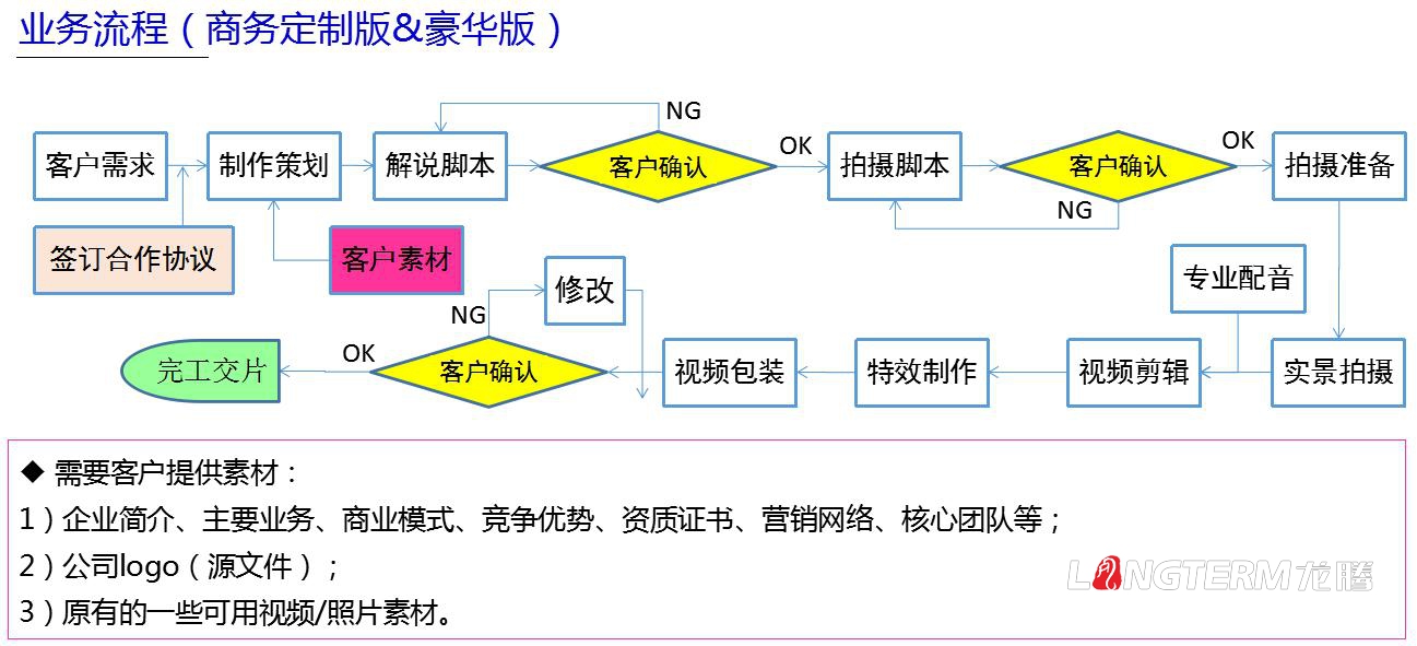 公司广告宣传片制作