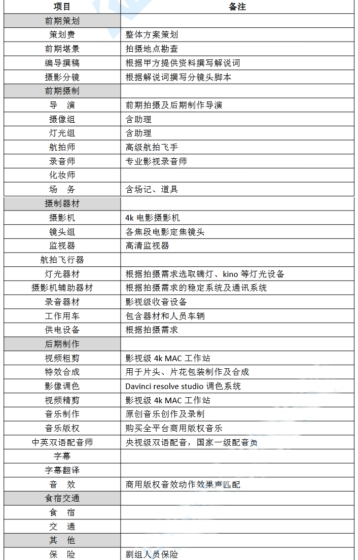 内江市东兴区文旅形象宣传片拍摄